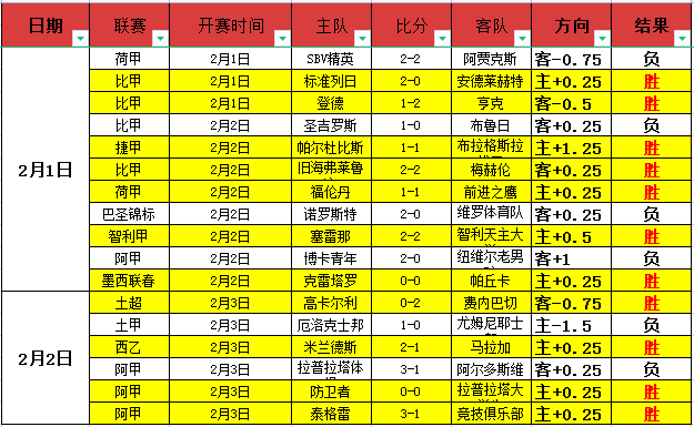 巴西豪取,演绎巴甲王,者传奇,澳客,澳客官方网,官方澳客网,aoke,澳客体育,澳客电脑版