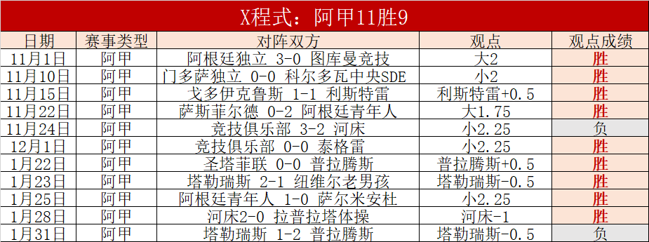 袁悦奥斯汀,站首战不敌,比勒尔,澳客,澳客官方网,官方澳客网,aoke,澳客体育,澳客电脑版