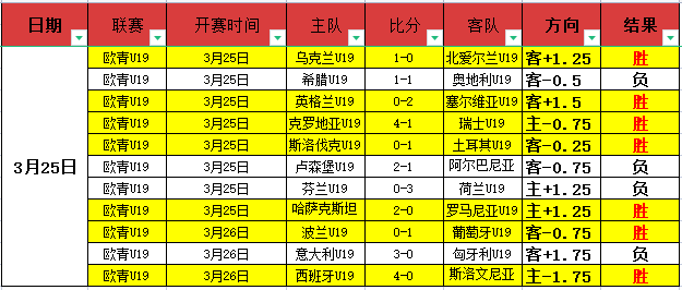 大乐透期号,专家推荐,萨卡厄德高,澳客,澳客官方网,官方澳客网,aoke,澳客体育,澳客电脑版