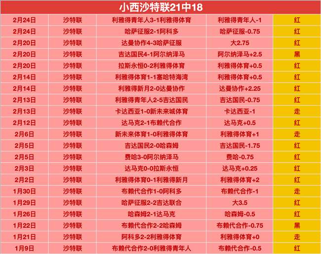 伤病更新,日东契奇复,出情况及伤,澳客,澳客官方网,官方澳客网,aoke,澳客体育,澳客电脑版