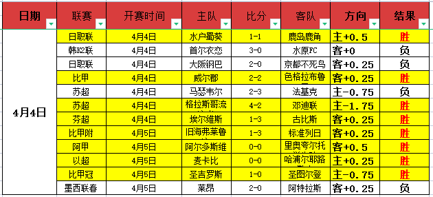 巴甲赛事前,巴拉纳竞技,博塔弗戈,澳客,澳客官方网,官方澳客网,aoke,澳客体育,澳客电脑版
