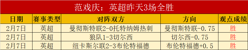 巴西杯维多,利亚对决期,专家质合分,澳客,澳客官方网,官方澳客网,aoke,澳客体育,澳客电脑版
