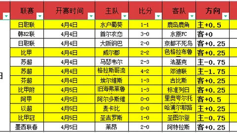 巴甲赛事前瞻：巴拉纳竞技VS博塔弗戈16期专家质合分析推荐